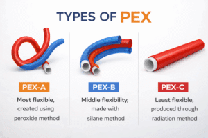 How Long Does PEX Last? Lifespan, Durability & What to Expect