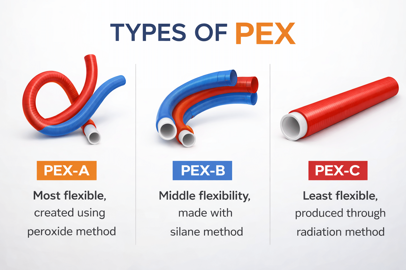 Pex Insurance How Long Does PEX Last? Lifespan, Durability & What to Expect